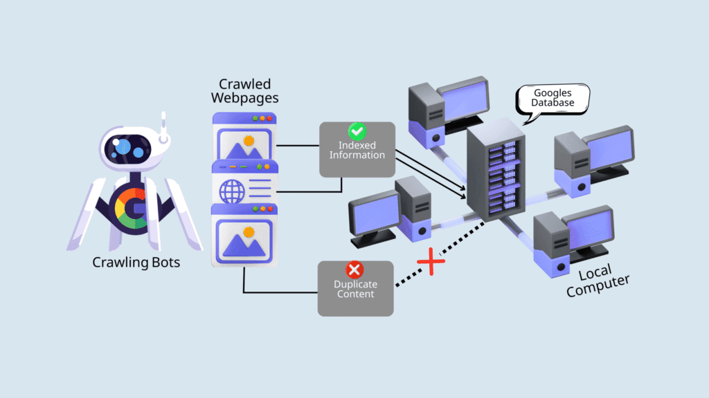 Indexing: How Search Engines Understand and Store Content