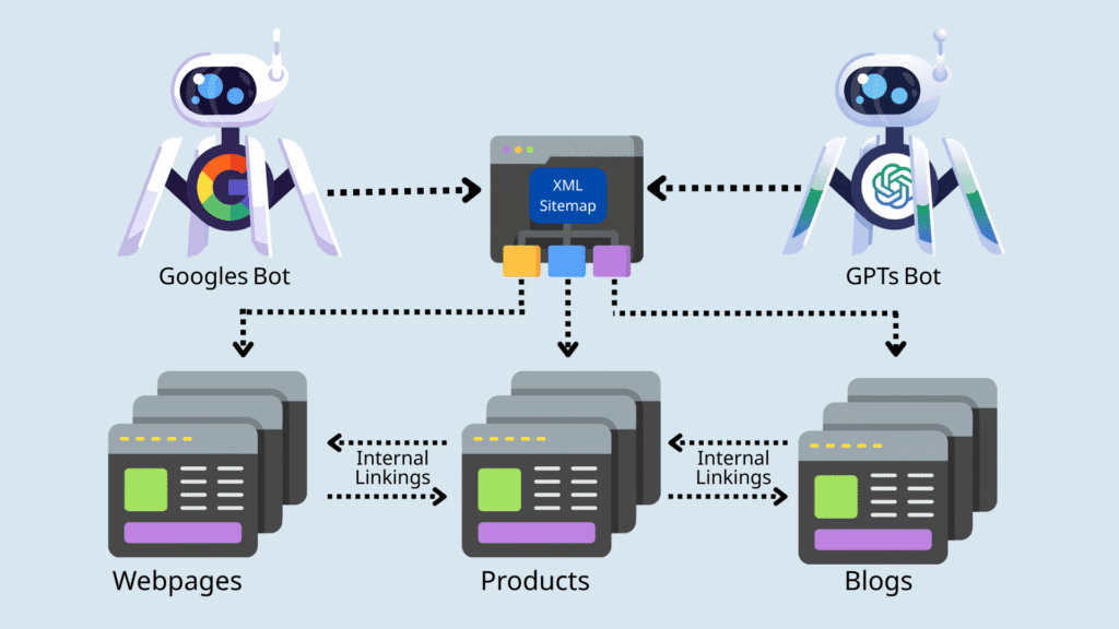 Crawling Bots: How Search Engines Discover New Pages