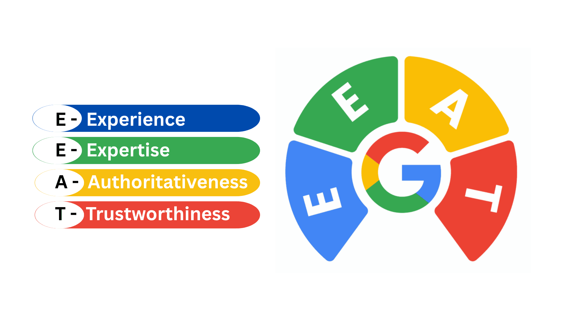 Google's E-E-A-T framework